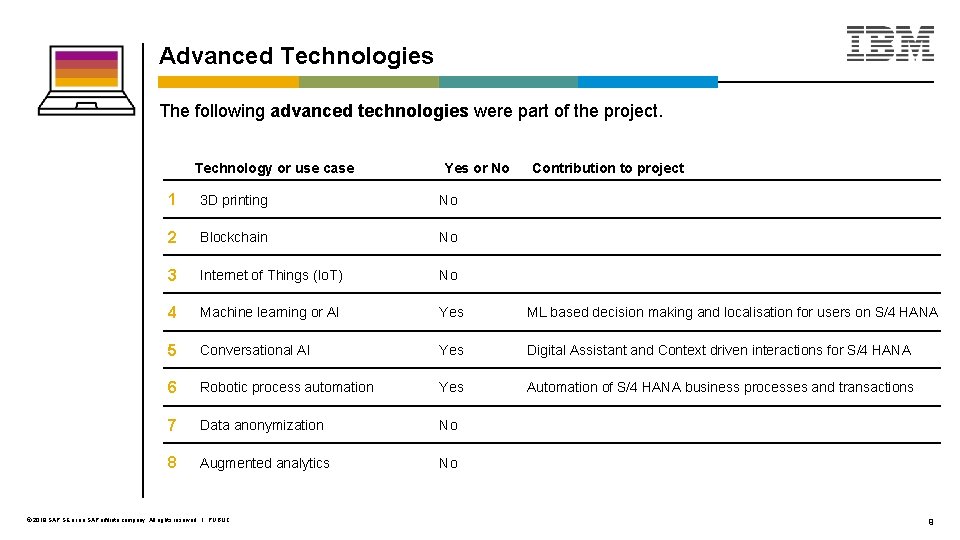 Advanced Technologies The following advanced technologies were part of the project. Technology or use