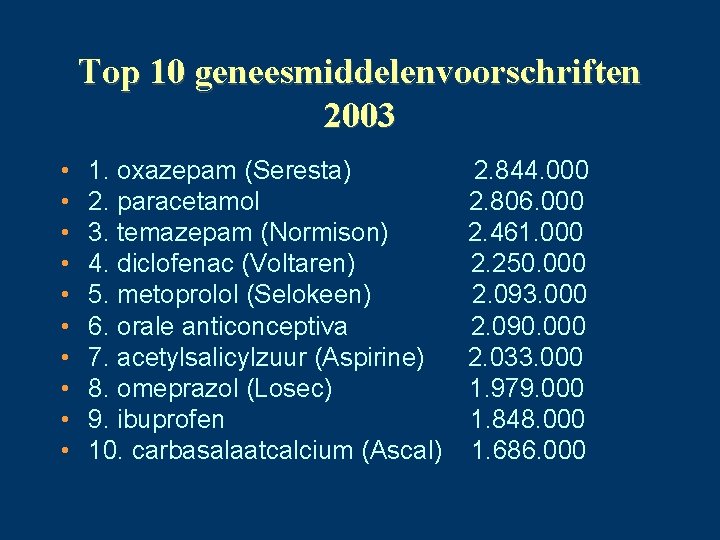 Top 10 geneesmiddelenvoorschriften 2003 • • • 1. oxazepam (Seresta) 2. 844. 000 2.