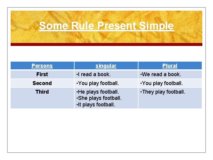 Some Rule Present Simple Persons singular Plural • I read a book. • We