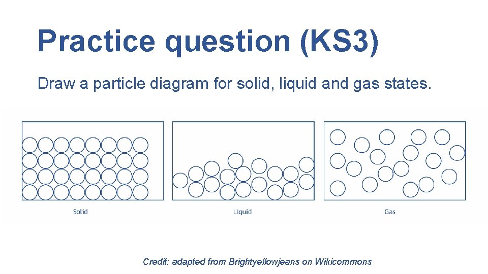 Curriculum links States of matter Intermolecular forces Polymers