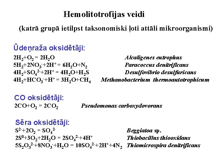 Hemolitotrofijas veidi (katrā grupā ietilpst taksonomiski ļoti attāli mikroorganismi) Ūdeņraža oksidētāji: 2 H 2+O