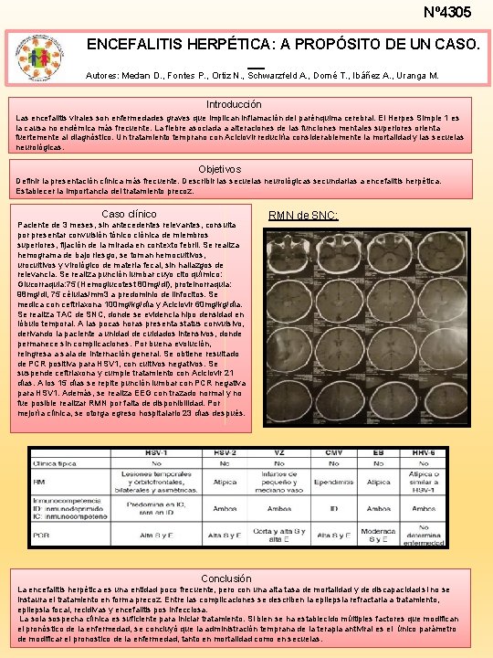 Nº 4305 ENCEFALITIS HERPÉTICA: A PROPÓSITO DE UN CASO. Autores: Medan D. , Fontes