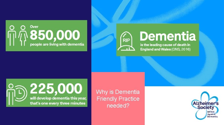 Why is Dementia Friendly Practice needed? 