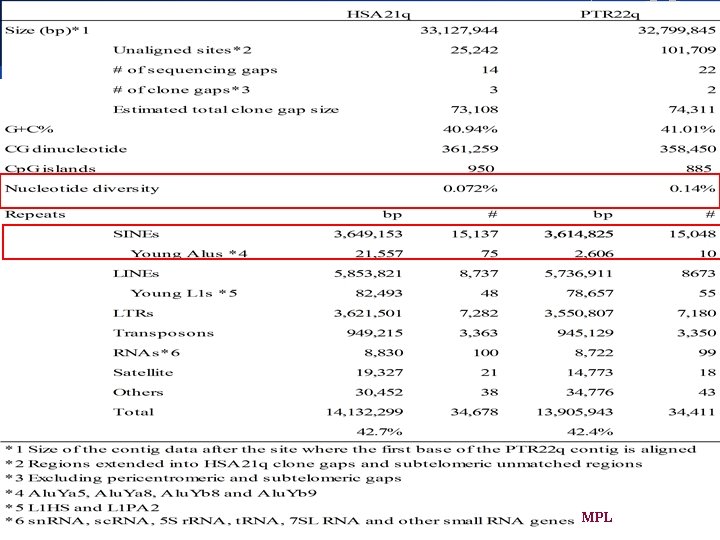 BIOINFORMATICS MPL 