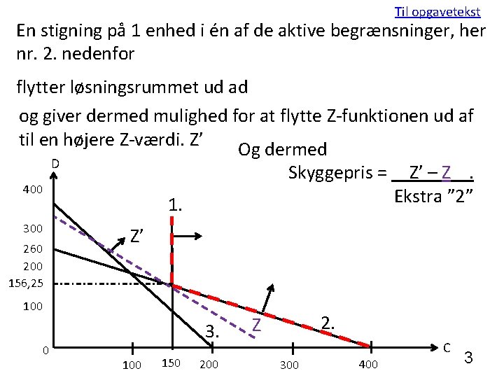 Til opgavetekst En stigning på 1 enhed i én af de aktive begrænsninger, her