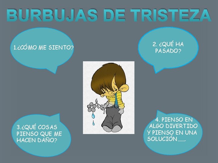 BURBUJAS DE TRISTEZA 1. ¿CÓMO ME SIENTO? 3. ¿QUÉ COSAS PIENSO QUE ME HACEN