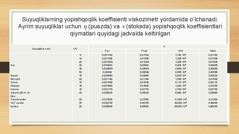 Suyuqliklarning yopishqoqlik koeffisiеnti viskozimеtr yordamida o’lchanadi. Ayrim suyuqliklar uchun (puazda) va (stoksda) yopishqoqlik koeffisientlari