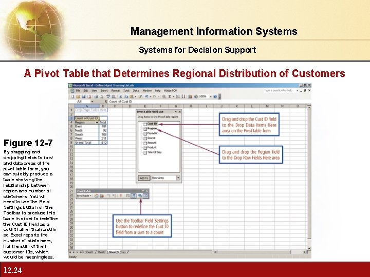 Management Information Systems for Decision Support A Pivot Table that Determines Regional Distribution of