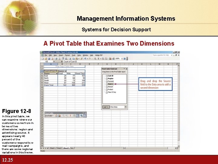 Management Information Systems for Decision Support A Pivot Table that Examines Two Dimensions Figure