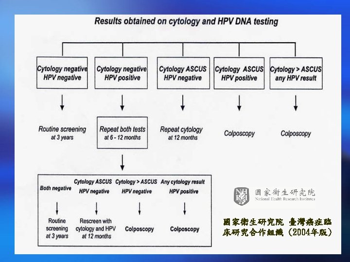 low grade peritoneal mesothelioma