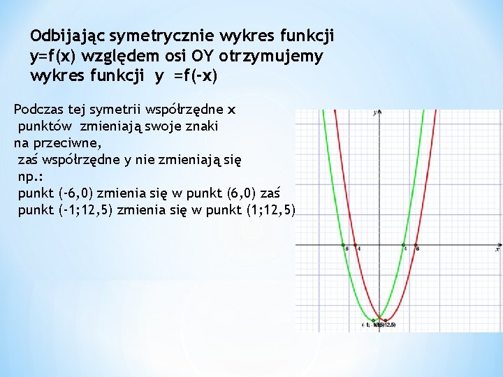 Odbijając symetrycznie wykres funkcji y=f(x) względem osi OY otrzymujemy wykres funkcji y =f(-x) Podczas