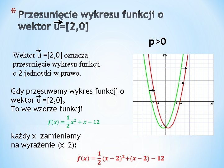 * p>0 Wektor u =[2, 0] oznacza przesunięcie wykresu funkcji o 2 jednostki w