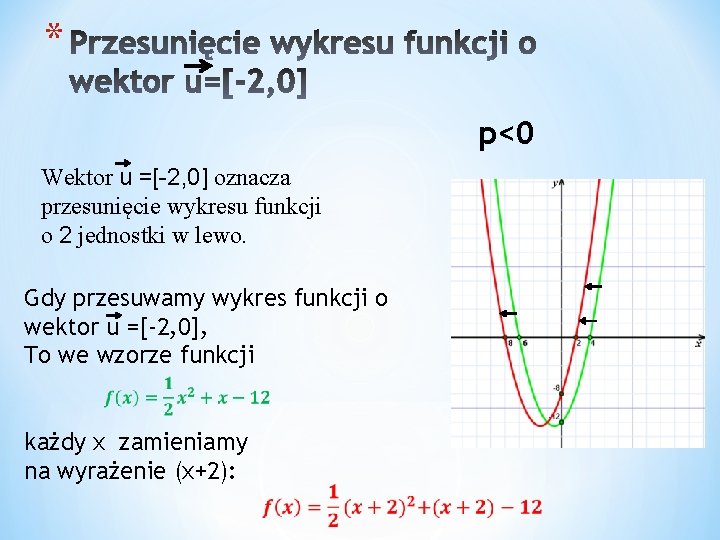 * p<0 Wektor u =[-2, 0] oznacza przesunięcie wykresu funkcji o 2 jednostki w