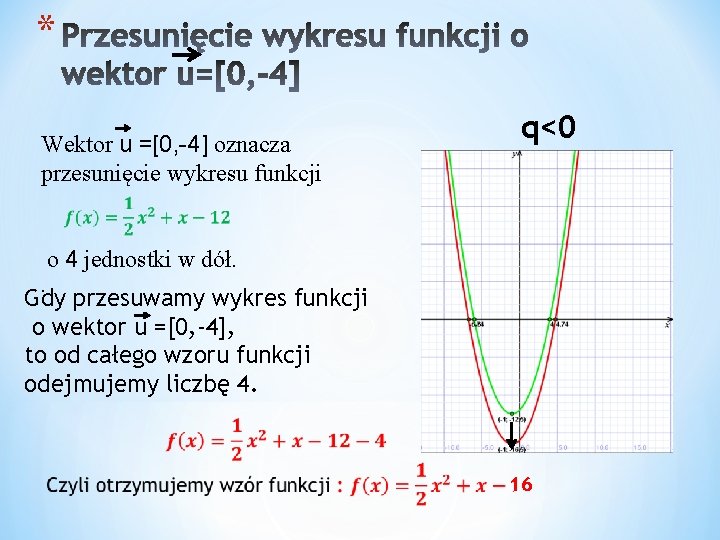 * Wektor u =[0, -4] oznacza przesunięcie wykresu funkcji q<0 o 4 jednostki w