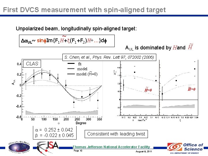 First DVCS measurement with spin-aligned target Unpolarized beam, longitudinally spin-aligned target: ~ Ds. UL~