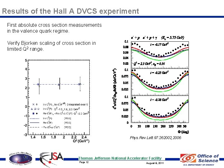 Results of the Hall A DVCS experiment First absolute cross section measurements in the