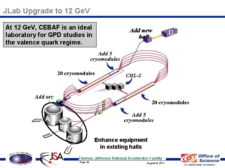 JLab Upgrade to 12 Ge. V At 12 Ge. V, CEBAF is an ideal