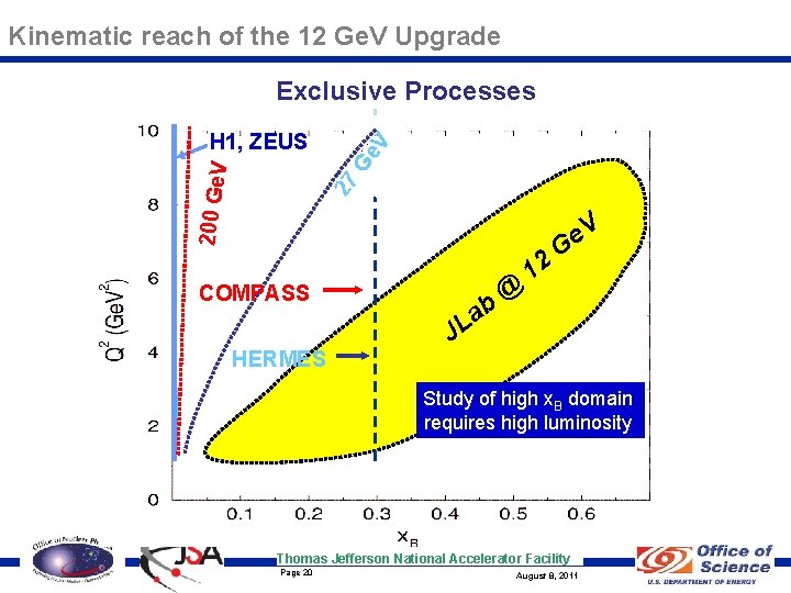 Kinematic reach of the 12 Ge. V Upgrade Exclusive Processes 27 200 Ge V