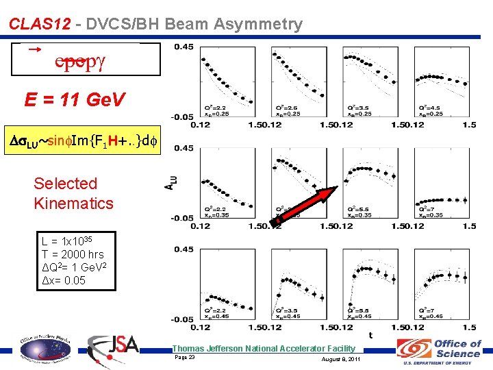 CLAS 12 - DVCS/BH Beam Asymmetry epepg E = 11 Ge. V Ds. LU~sin