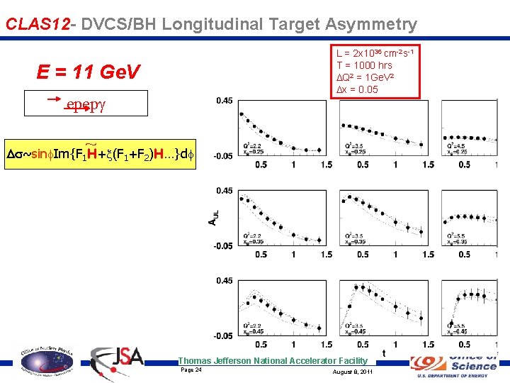 CLAS 12 - DVCS/BH Longitudinal Target Asymmetry L = 2 x 1035 cm-2 s-1