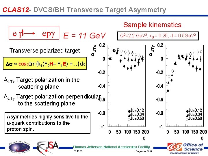 CLAS 12 - DVCS/BH Transverse Target Asymmetry ep epg E = 11 Ge. V