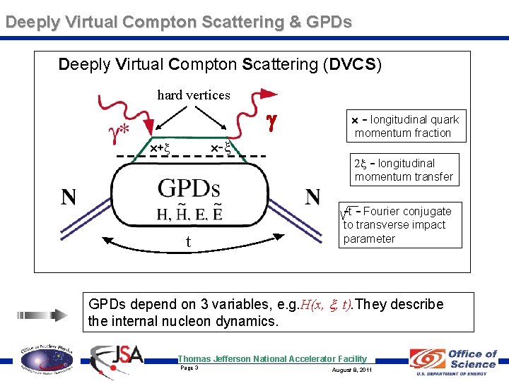 Deeply Virtual Compton Scattering & GPDs Deeply Virtual Compton Scattering (DVCS) hard vertices g