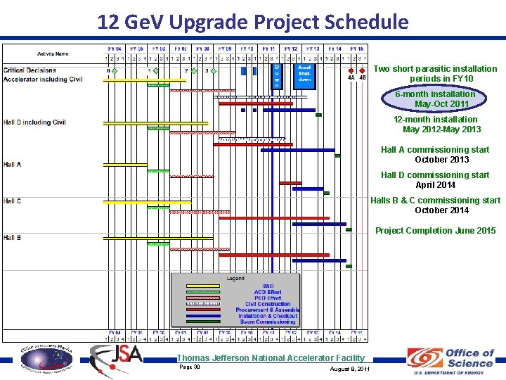 12 Ge. V Upgrade Project Schedule Two short parasitic installation periods in FY 10