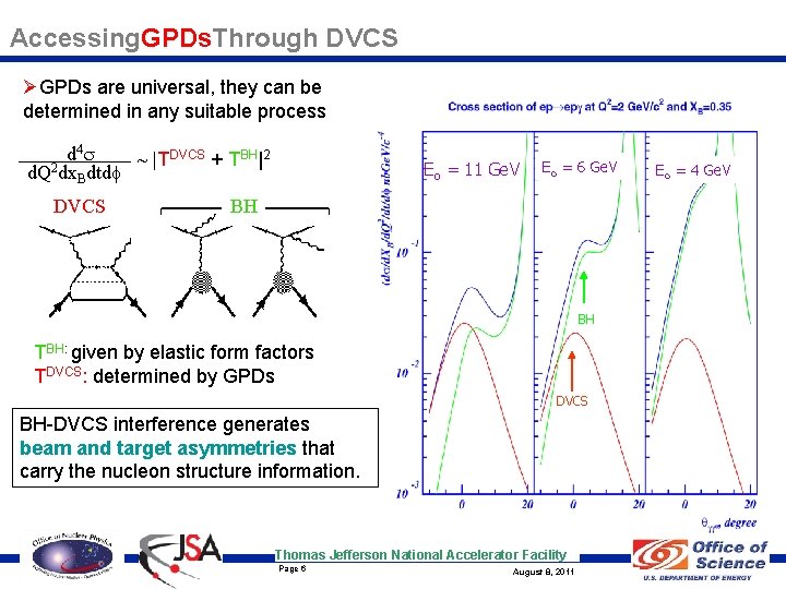 Accessing. GPDs. Through DVCS ØGPDs are universal, they can be determined in any suitable