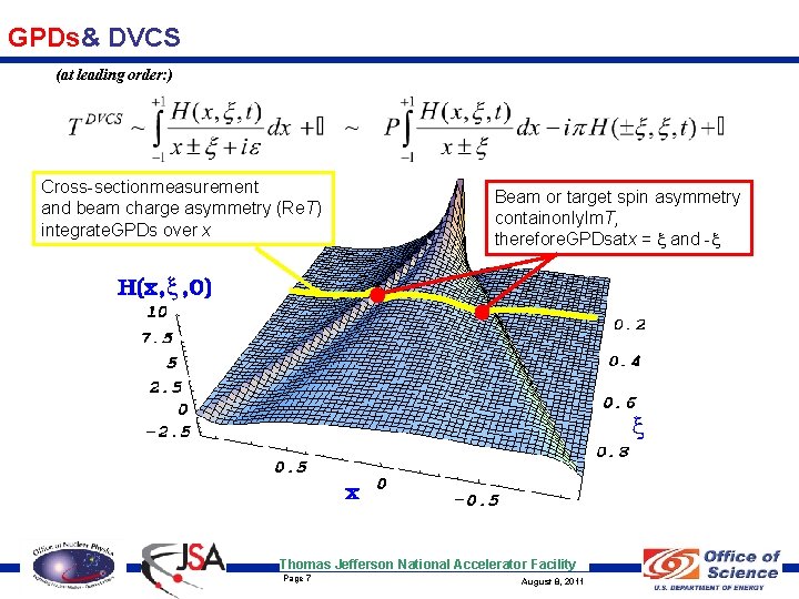 GPDs& DVCS (at leading order: ) Cross-sectionmeasurement and beam charge asymmetry (Re. T) integrate.