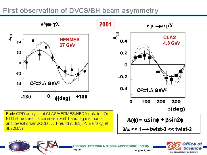 First observation of DVCS/BH beam asymmetry e+pe+g. X 2001 e-p. X CLAS 4. 3