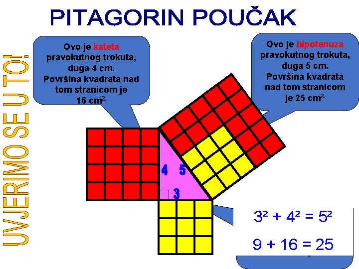 Ovo je kateta pravokutnog trokuta, duga 4 cm. Površina kvadrata nad tom stranicom je