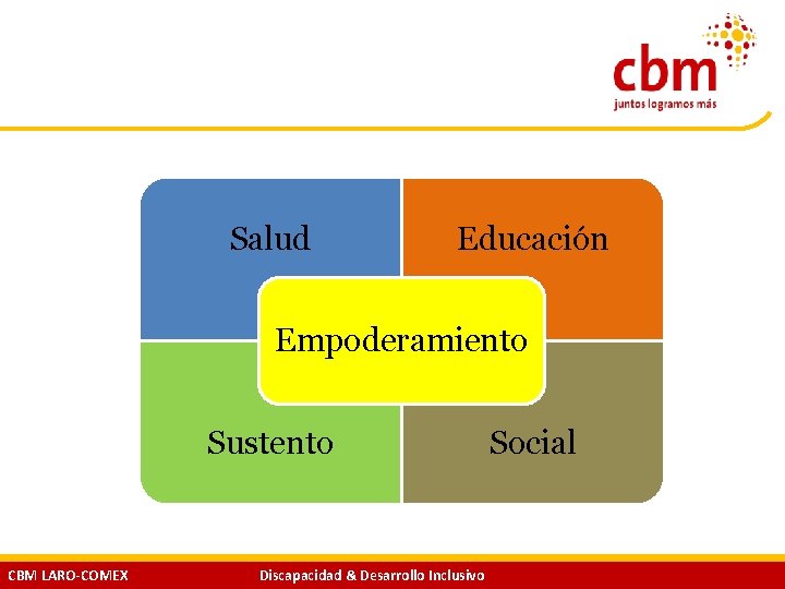 Salud Educación Empoderamiento Sustento CBM LARO-COMEX Social Discapacidad & Desarrollo Inclusivo Quito, jun. 