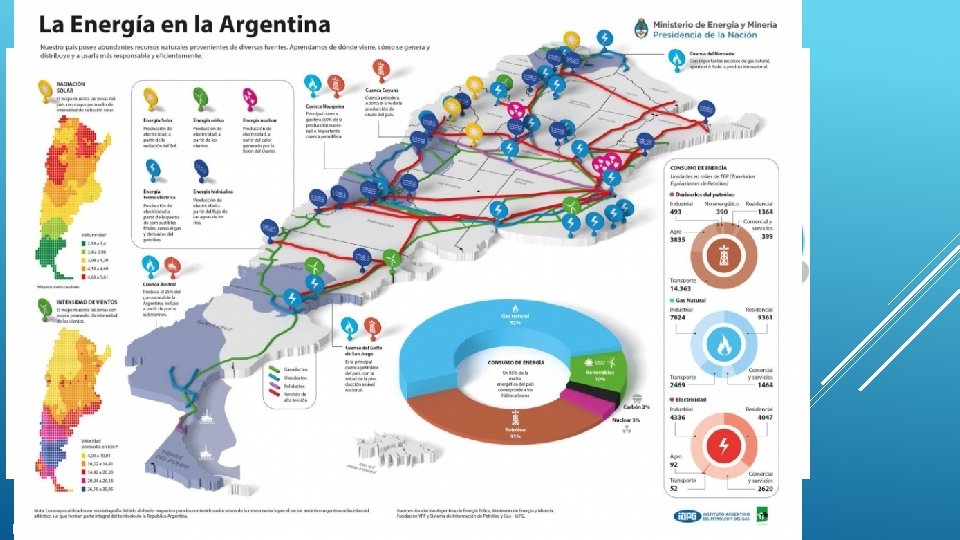 2. Generación, transmisión y distribución de la energía eléctrica. UTN Facultad Regional Concordia GIMOSIC