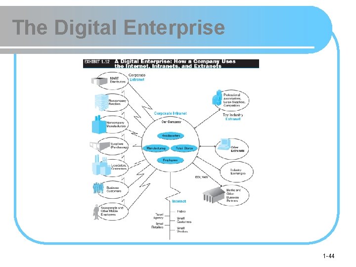 Chapter 1 Overview of Electronic Commerce 2008 Pearson