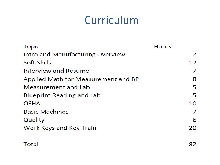 Curriculum 