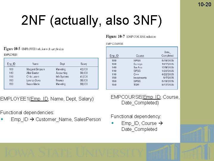 10 -20 2 NF (actually, also 3 NF) EMPLOYEE 1(Emp_ID, Name, Dept, Salary) Functional