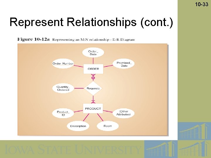 10 -33 Represent Relationships (cont. ) 