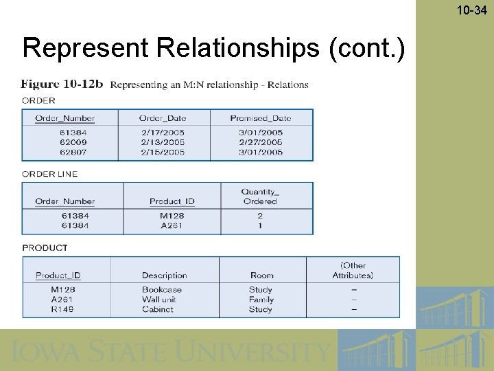 10 -34 Represent Relationships (cont. ) 