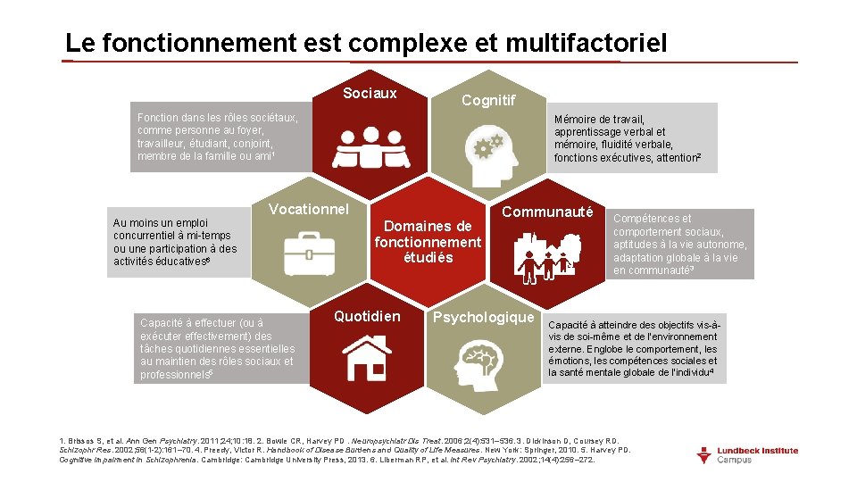 Le fonctionnement est complexe et multifactoriel Sociaux Cognitif Fonction dans les rôles sociétaux, comme Le fonctionnement est complexe et multifactoriel Sociaux Cognitif Fonction dans les rôles sociétaux, comme