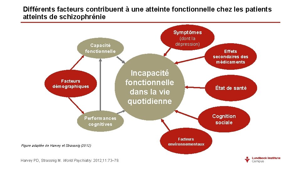 Différents facteurs contribuent à une atteinte fonctionnelle chez les patients atteints de schizophrénie Symptômes Différents facteurs contribuent à une atteinte fonctionnelle chez les patients atteints de schizophrénie Symptômes
