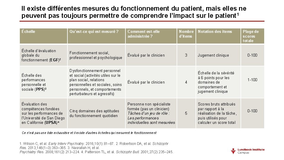 Il existe différentes mesures du fonctionnement du patient, mais elles ne peuvent pas toujours Il existe différentes mesures du fonctionnement du patient, mais elles ne peuvent pas toujours