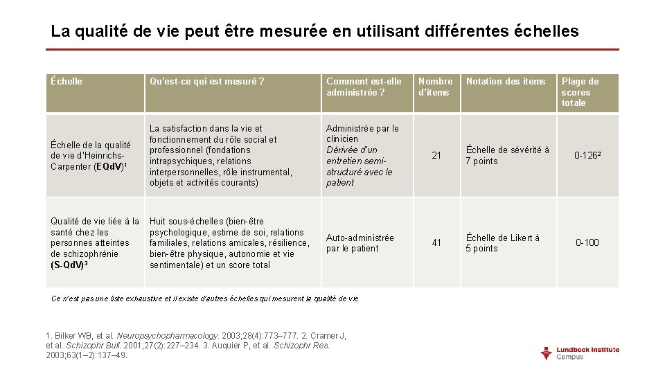 La qualité de vie peut être mesurée en utilisant différentes échelles Échelle Qu’est-ce qui La qualité de vie peut être mesurée en utilisant différentes échelles Échelle Qu’est-ce qui