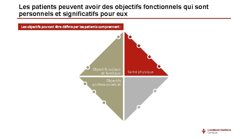 Les patients peuvent avoir des objectifs fonctionnels qui sont personnels et significatifs pour eux Les patients peuvent avoir des objectifs fonctionnels qui sont personnels et significatifs pour eux