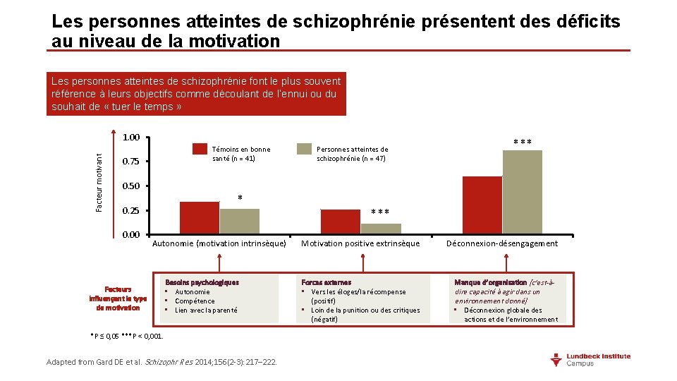 Les personnes atteintes de schizophrénie présentent des déficits au niveau de la motivation Les Les personnes atteintes de schizophrénie présentent des déficits au niveau de la motivation Les