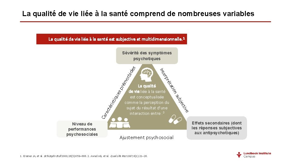 La qualité de vie liée à la santé comprend de nombreuses variables La qualité La qualité de vie liée à la santé comprend de nombreuses variables La qualité