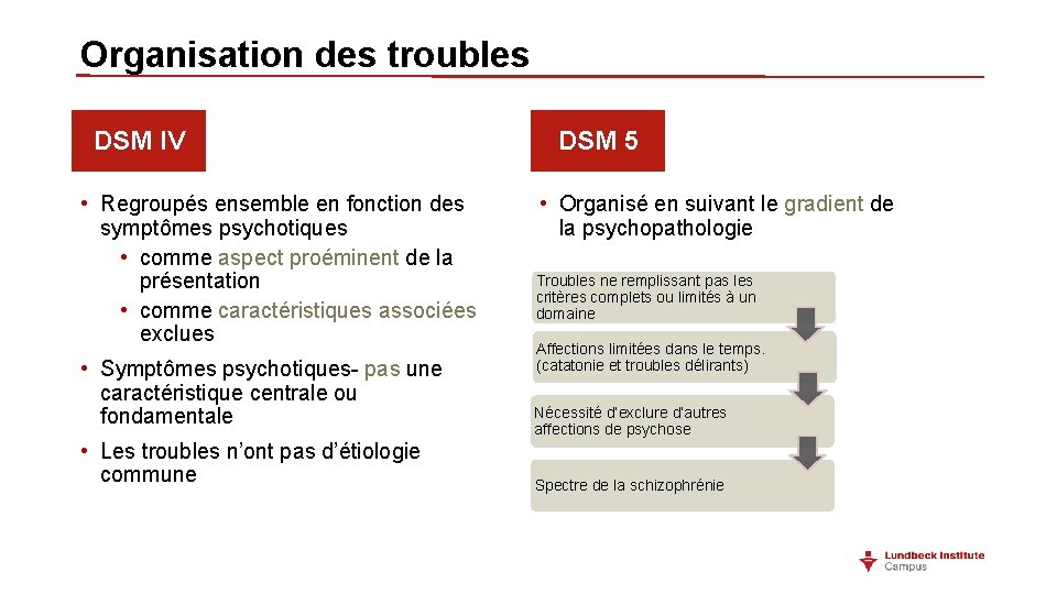 Organisation des troubles DSM IV • Regroupés ensemble en fonction des symptômes psychotiques • Organisation des troubles DSM IV • Regroupés ensemble en fonction des symptômes psychotiques •