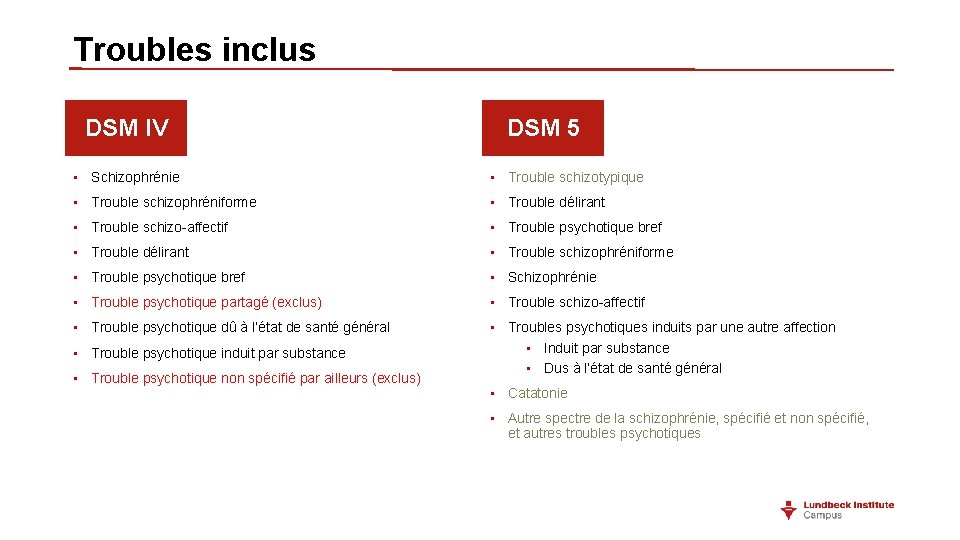 Troubles inclus DSM IV DSM 5 • Schizophrénie • Trouble schizotypique • Trouble schizophréniforme Troubles inclus DSM IV DSM 5 • Schizophrénie • Trouble schizotypique • Trouble schizophréniforme
