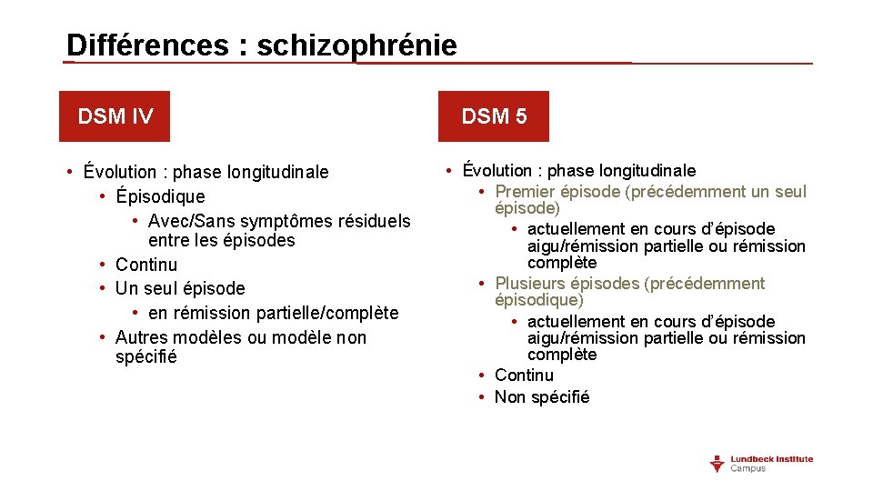 Différences : schizophrénie DSM IV • Évolution : phase longitudinale • Épisodique • Avec/Sans Différences : schizophrénie DSM IV • Évolution : phase longitudinale • Épisodique • Avec/Sans