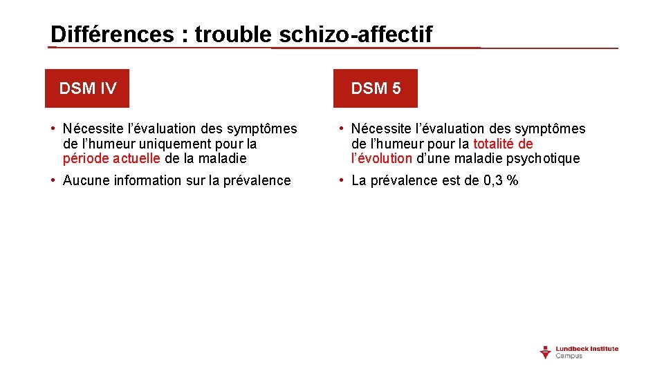 Différences : trouble schizo-affectif DSM IV DSM 5 • Nécessite l’évaluation des symptômes de Différences : trouble schizo-affectif DSM IV DSM 5 • Nécessite l’évaluation des symptômes de