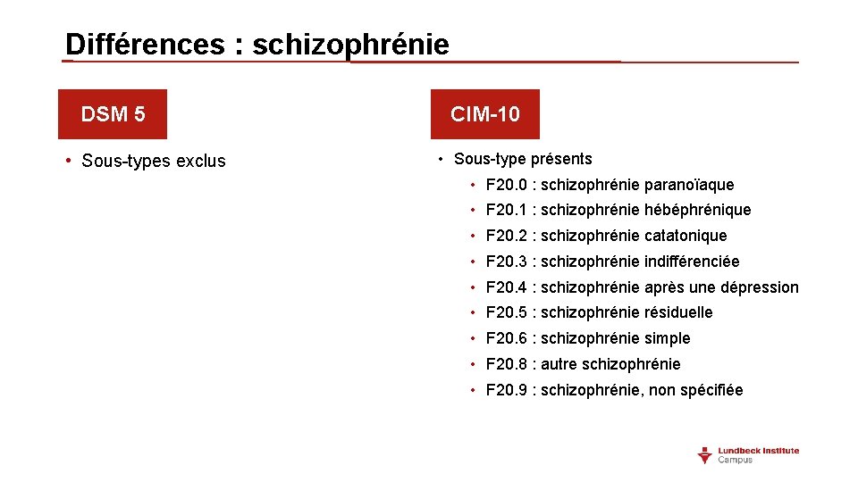 Différences : schizophrénie DSM 5 • Sous-types exclus CIM-10 • Sous-type présents • F Différences : schizophrénie DSM 5 • Sous-types exclus CIM-10 • Sous-type présents • F